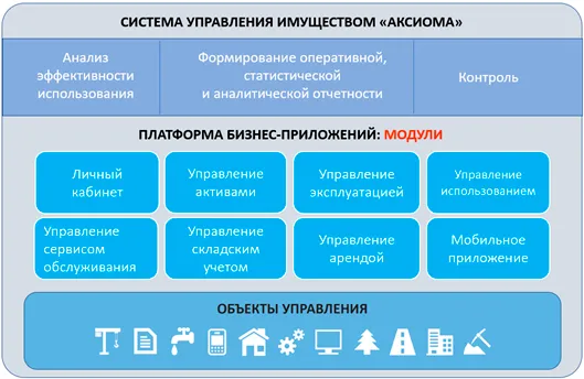 Систима управления имуществом