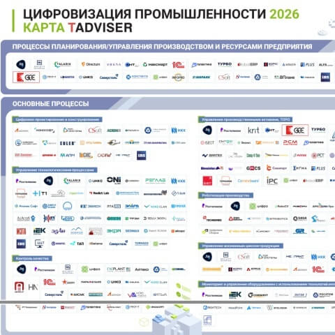 Управление производственными активами: «Интерпроком» на карте TAdviser