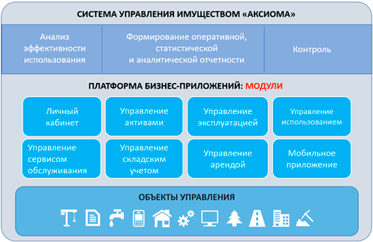 Систима управления имуществом